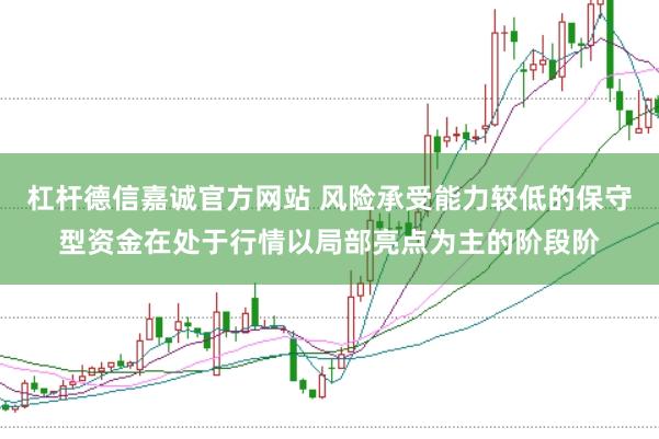 杠杆德信嘉诚官方网站 风险承受能力较低的保守型资金在处于行情以局部亮点为主的阶段阶